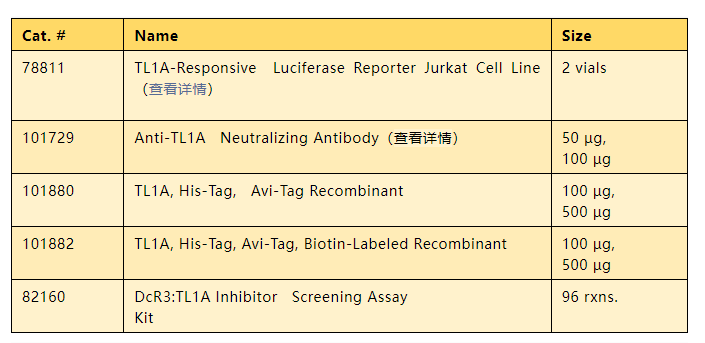 新产品-anti-TL1A中和抗体