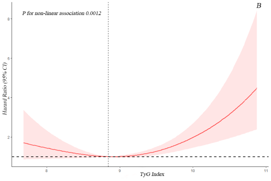 南昌大学二附院内分泌代谢科沈云峰教授团队高水平研究成果在《Cardiovascular Diabetology》上发表