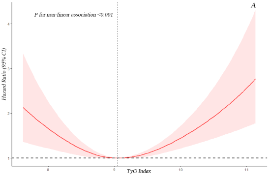 南昌大学二附院内分泌代谢科沈云峰教授团队高水平研究成果在《Cardiovascular Diabetology》上发表