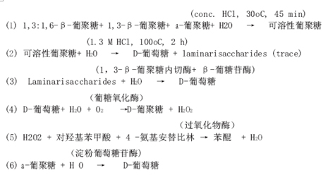 Megazyme酵母和蘑菇β-葡聚糖检测试剂盒