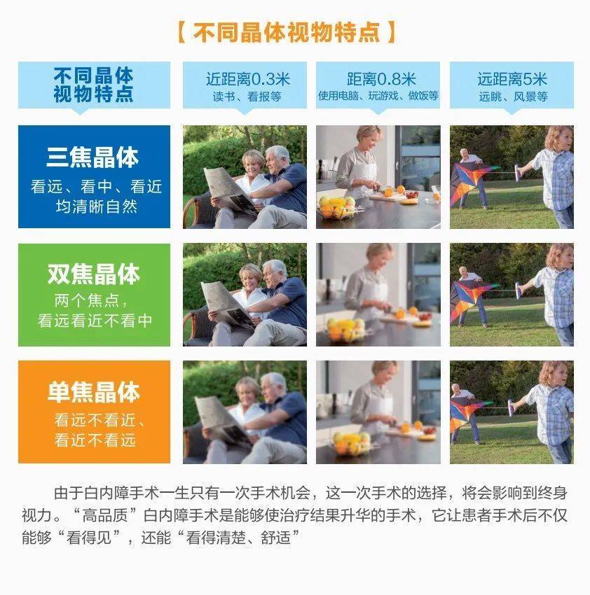 翼状胬肉留下手术痕迹影响做白内障手术吗？武汉普瑞眼科专家为您讲解