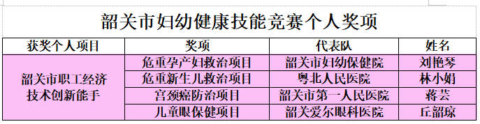 技能竞赛：砺妇幼健康技能精兵，筑善美韶关职业工匠