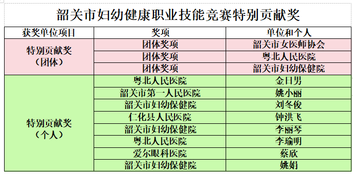 技能竞赛：砺妇幼健康技能精兵，筑善美韶关职业工匠