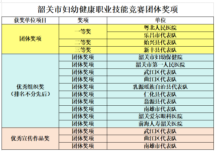技能竞赛：砺妇幼健康技能精兵，筑善美韶关职业工匠