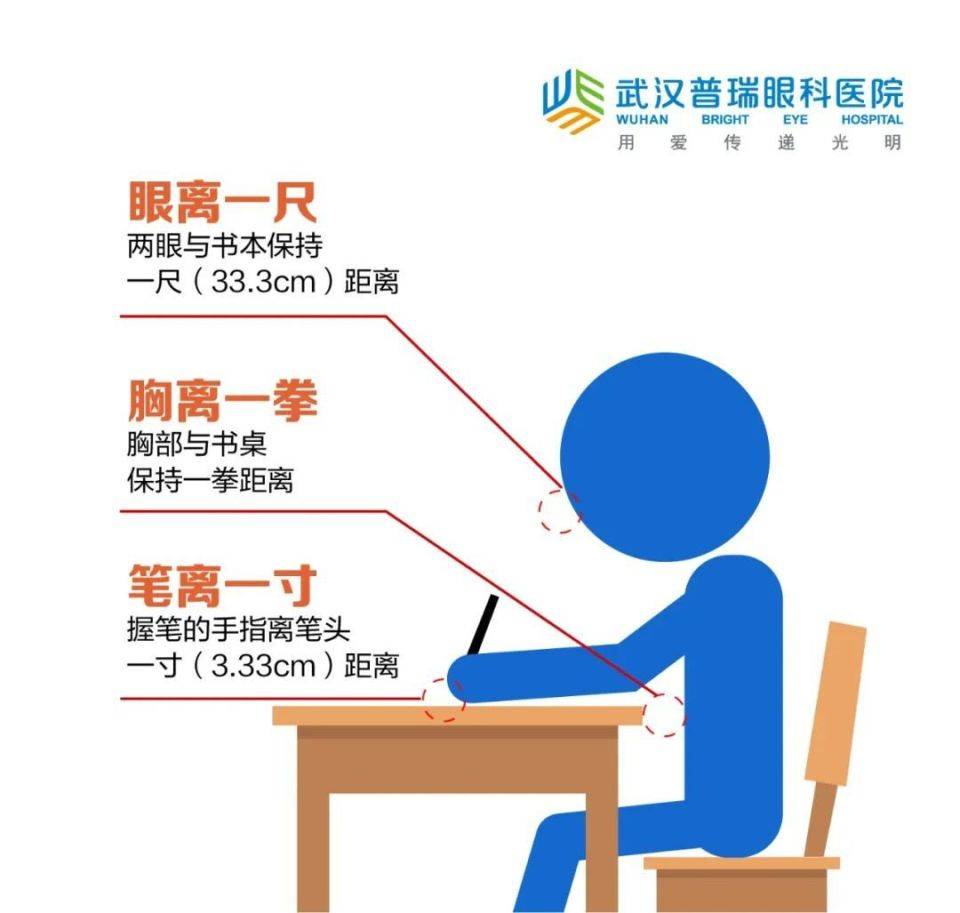 武汉普瑞眼科医院医生提醒：这些行为很伤眼！快别做了