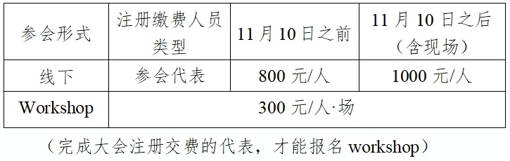 会议倒计时！华西携手梅奥，重症医学年度盛会即将落地成都