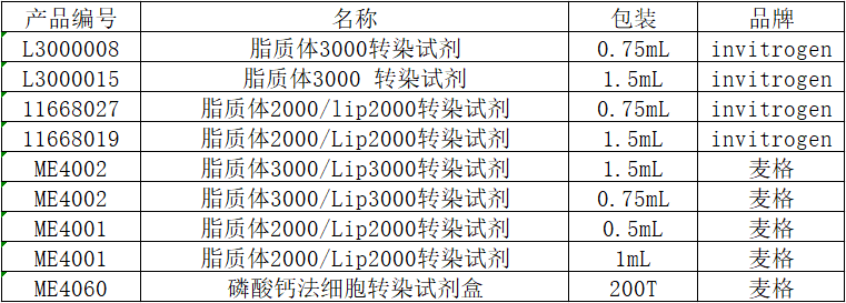 细胞转染的方法及步骤