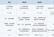 过表达慢病毒/腺病毒/腺相关病毒AAV方案介绍
