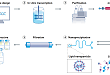 新型加帽系统助力 mRNA 药物研发