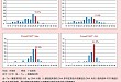 PrimeSTAR® Max DNA Polymerase 高保真 PCR 酶 PrimeSTAR 系列保真性验证