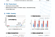 一步法 RT-qPCR 预混液