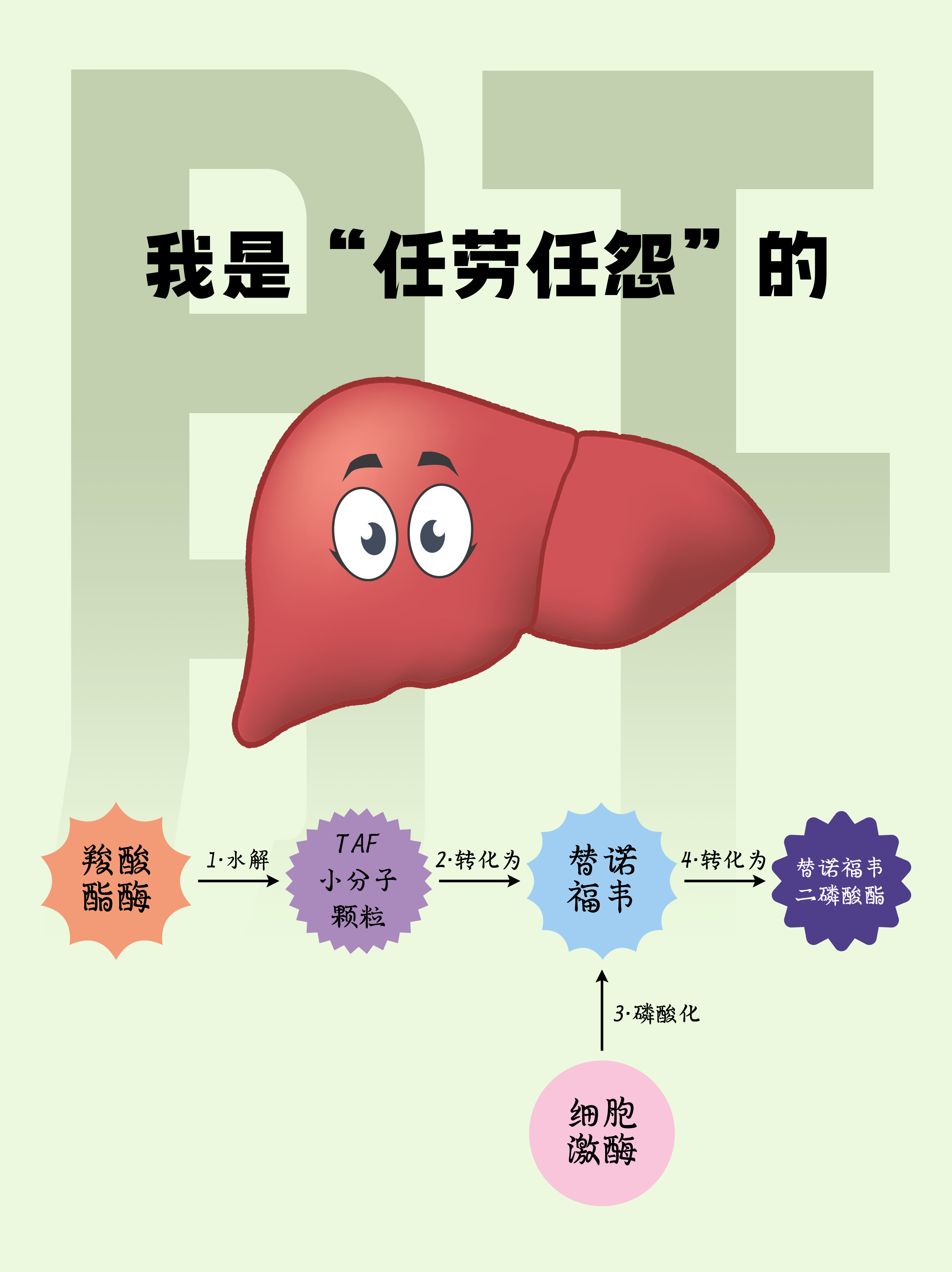 当抗病毒药物进入体内后，掌握 7 个妙招确保药尽其效