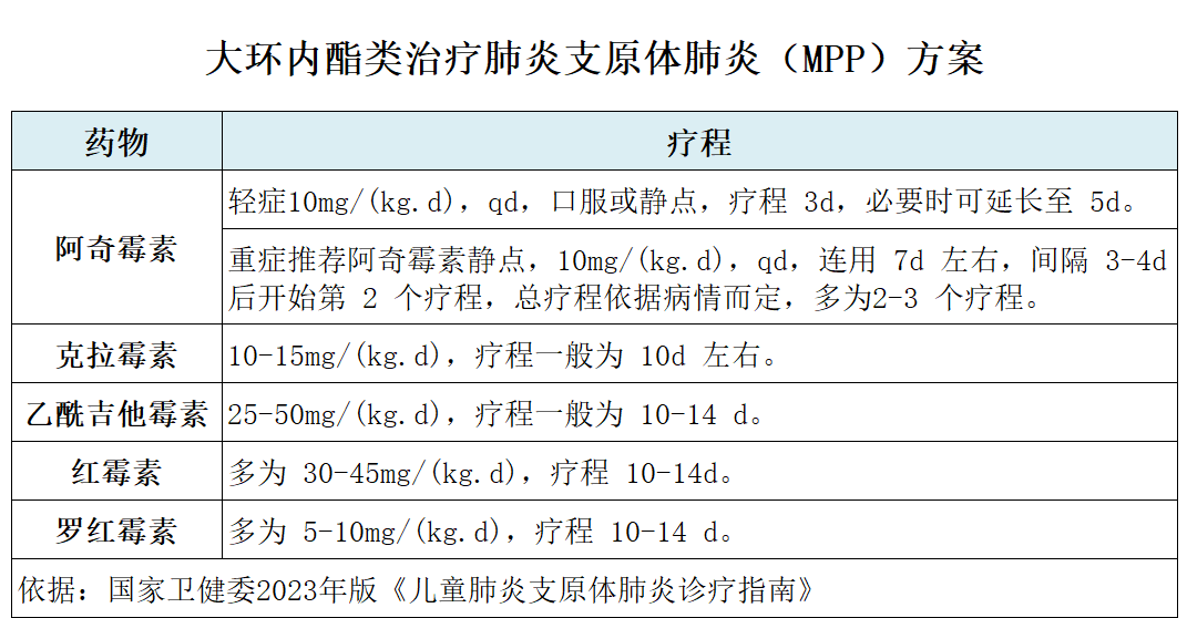 药师讲科普 | 支原体肺炎感染高发，首选药物是啥？耐药怎么办？