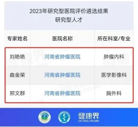 2023 年研究型医院榜单——河南省肿瘤医院排名全国专科医院第六，华中区唯一入选！