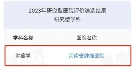 2023 年研究型医院榜单——河南省肿瘤医院排名全国专科医院第六，华中区唯一入选！