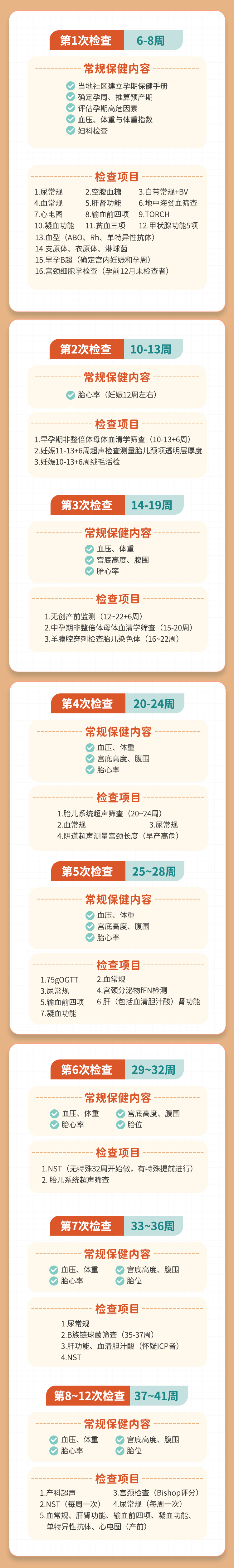 准妈妈必看！超全孕期 12 次产检时间+检查项目