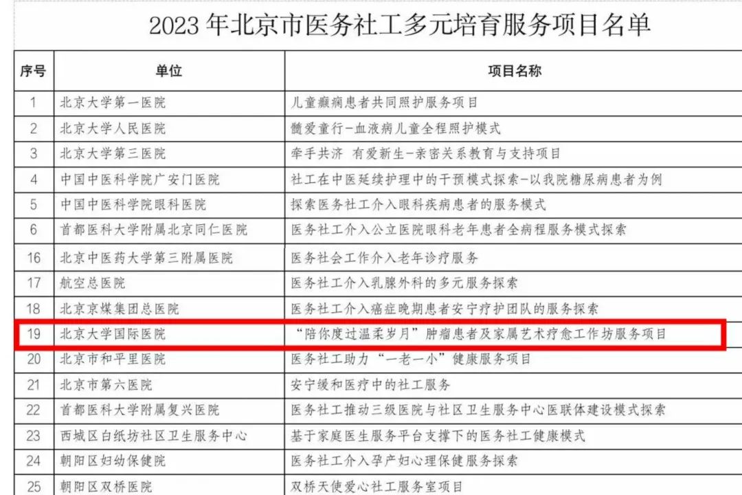 喜讯！北京大学国际医院医务社工和志愿服务入选北京市卫健委首都最佳志愿服务组织荣誉称号！