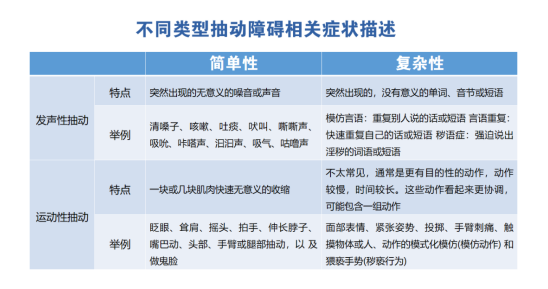 孩子日常生活中的这些「异常」举动，您还在不以为然吗？