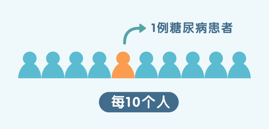 不吃糖，就不会得糖尿病？点进来教你「科学排雷」