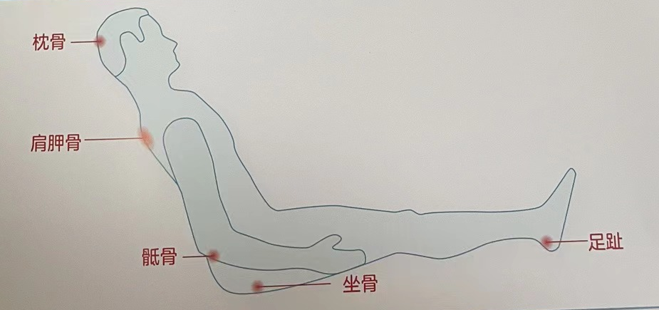 「躺平」也有风险,5 招帮你远离这个要命的「压力」