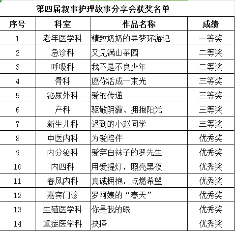 生命的温度,从心开始|记第四届叙事护理故事分享会