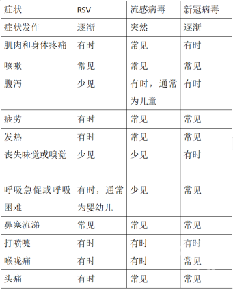 支原体未走，合胞病毒又来，注意：5 岁以下是易感人群！