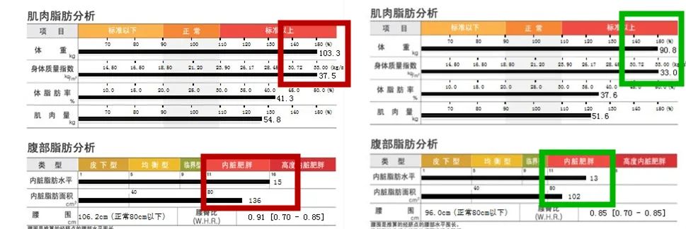 幸福来得太突然！减重 25 斤+顺利怀孕，三个月来她经历了什么？