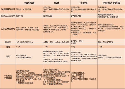 上热搜的「合胞病毒」究竟是啥?该如何预防?