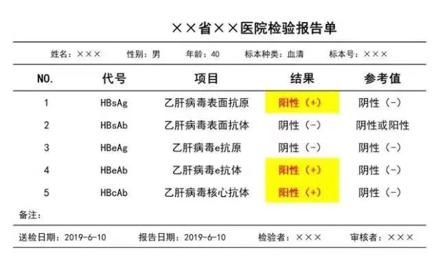小三阳患者，真的不用治疗吗？