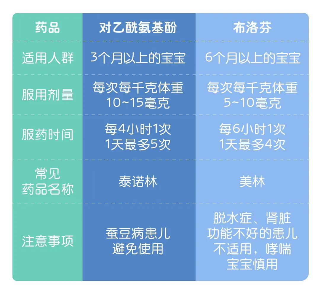 流感、感冒有些分不清楚？准确用药，疫苗防护很重要