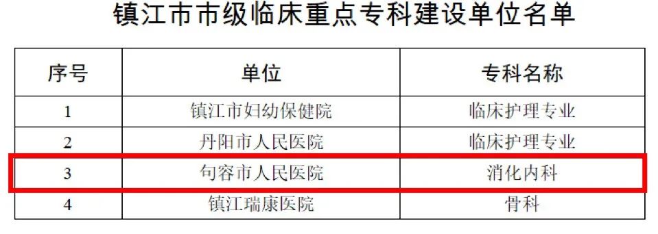 市重点+10 | 句容市人民医院专科建设再上新台阶