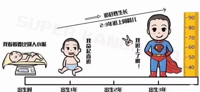 早产儿宝宝要想长得高，看这篇就够了