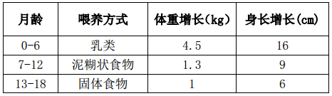 早产儿宝宝要想长得高，看这篇就够了