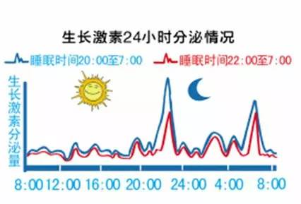 早产儿宝宝要想长得高，看这篇就够了