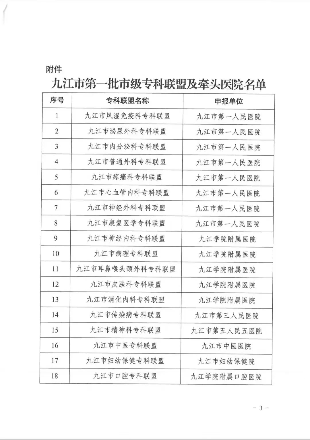 定了！八个市级专科联盟由九江市第一人民医院牵头，数量全市第一