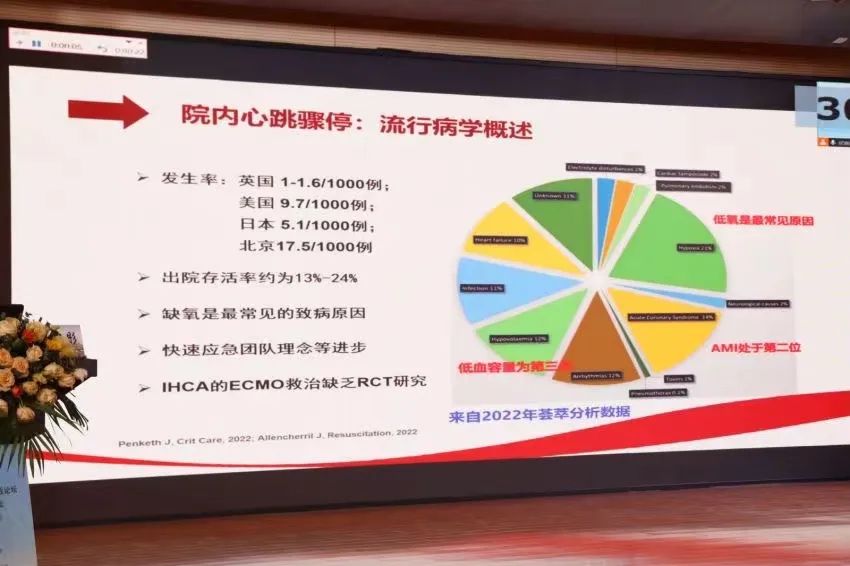 成立顺德区心脏骤停复苏联盟、举办 2023 年顺德 ECMO 论坛……上周末,多名重症医学专家学者云聚,只为了这件事!