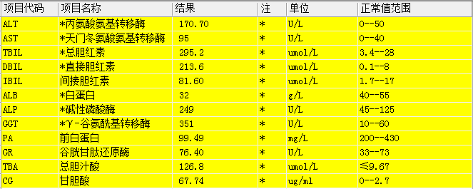 莫名腹胀一个月,竟被确诊肝门部胆管癌