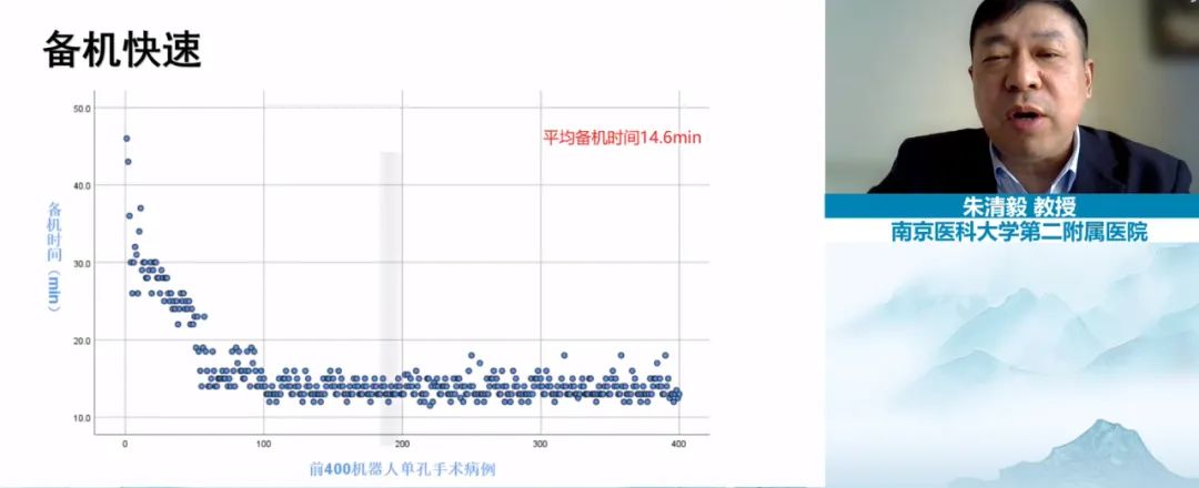 前沿引领 展望未来 — 2023 苏州明基医院第四届海峡两岸姑苏泌尿微创论坛成功举办