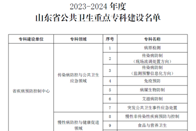 青岛大学附属医院病原检测、健康管理两专科获批山东省公共卫生重点专科