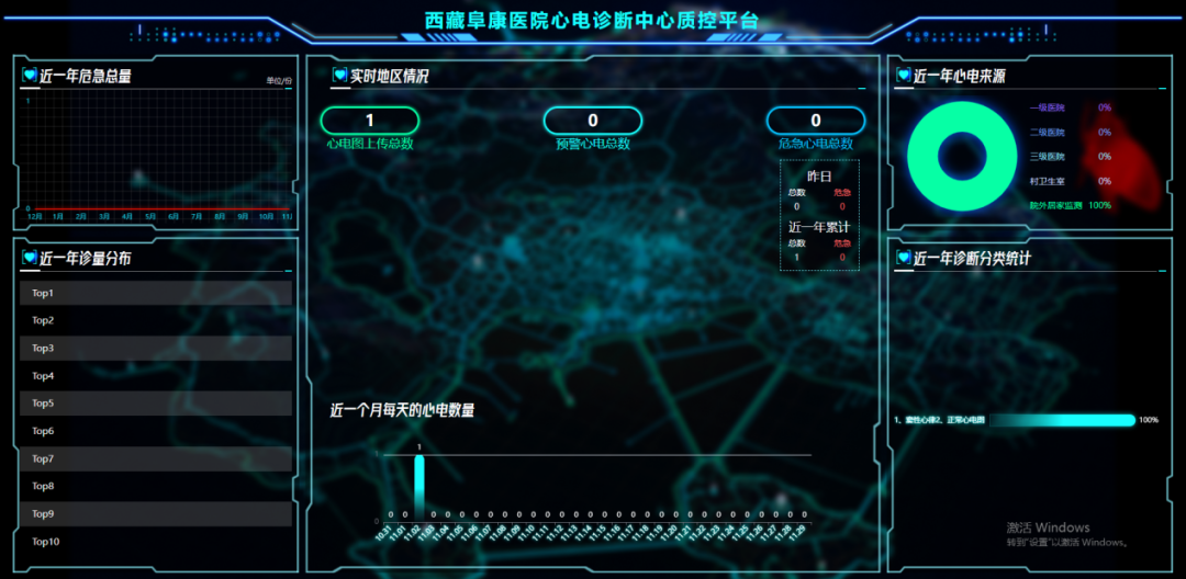 西藏阜康医院已加入！心电一张网·心电诊断中心建设单位