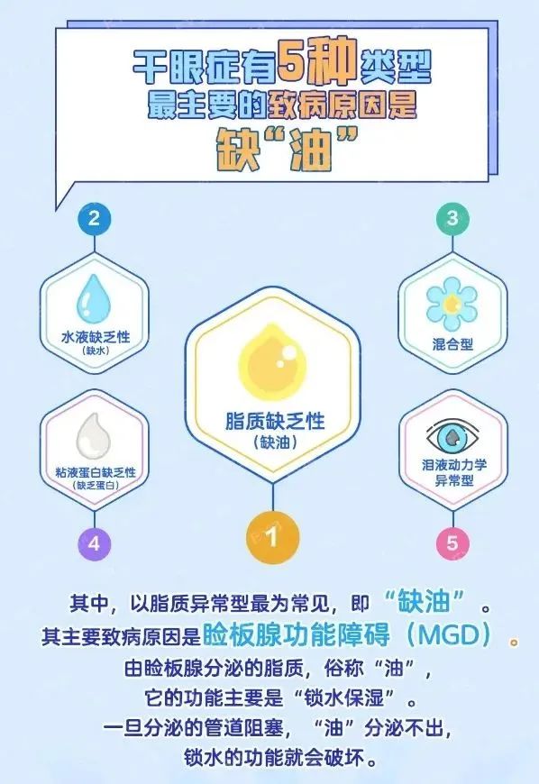 眼睛干涩、疲劳，滴眼药水也不见效……「干眼症」了解下