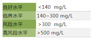 你的血脂真的「正常」吗？这项隐藏的指标很重要！