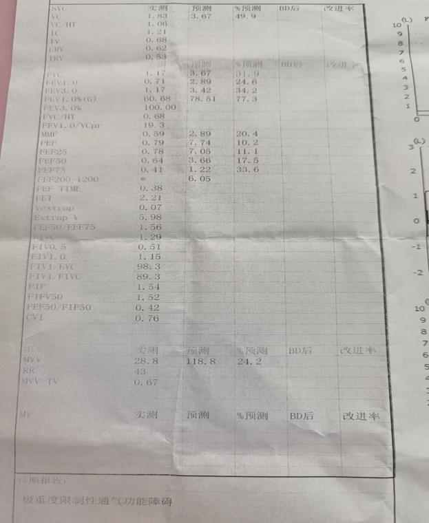 极重度慢阻肺肺癌患者何去何从？ 九江市第一人民医院总院胸外科提供新思路