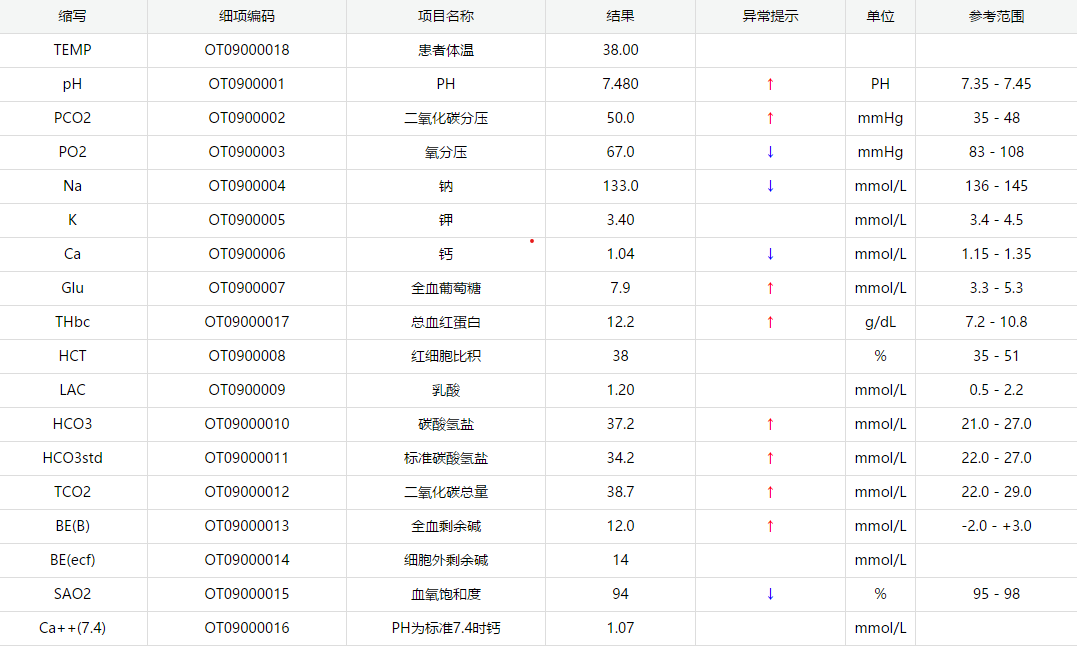 极重度慢阻肺肺癌患者何去何从？ 九江市第一人民医院总院胸外科提供新思路