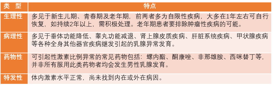 喀什地区第一人民医院乳腺甲状腺外科开启南疆男性乳腺微创切除单孔腔镜时代