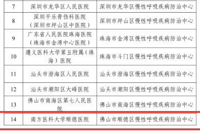 全省首批！南方医科大学顺德医院入选广东省市县级慢性呼吸疾病防治中心