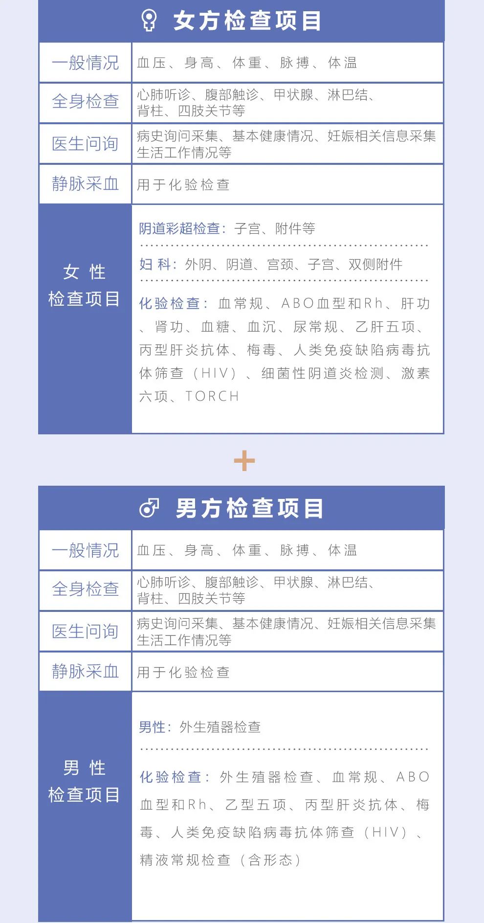 人工授精你真的了解吗？