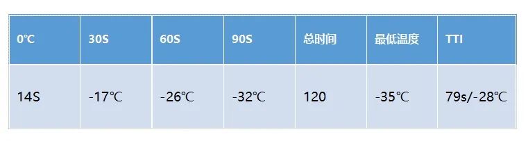 首次！房颤冷冻消融术落地西安高新医院，让「失控」的心脏回归平静