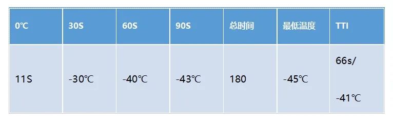 首次！房颤冷冻消融术落地西安高新医院，让「失控」的心脏回归平静