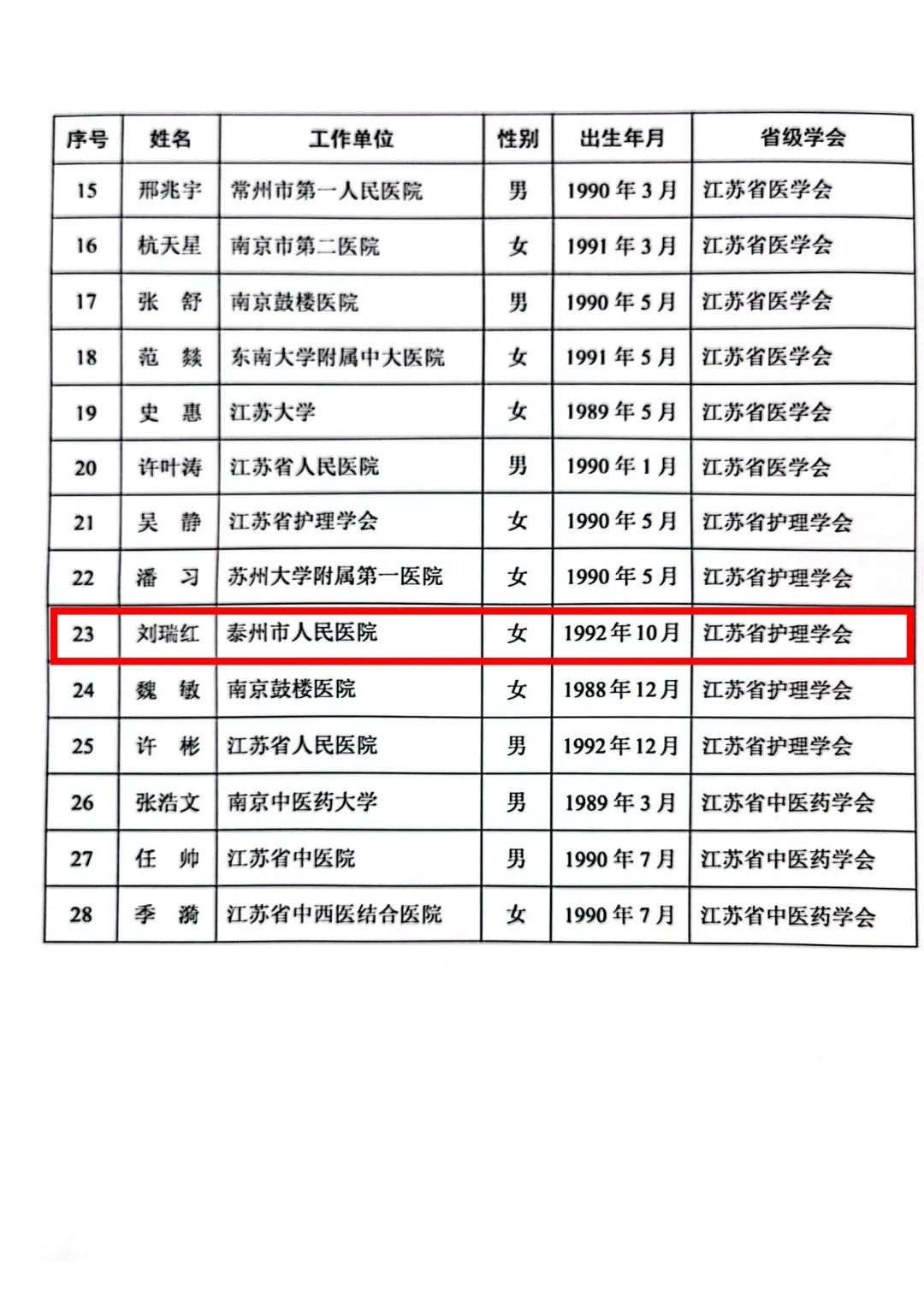 不简单!年轻的她获省级资助!